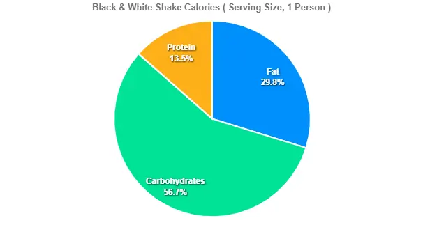 Black & White Shake Calories