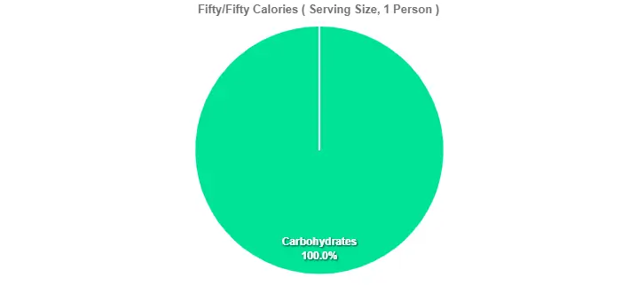Fifty/Fifty Calories