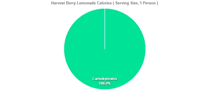 Harvest Berry Lemonade Calories 