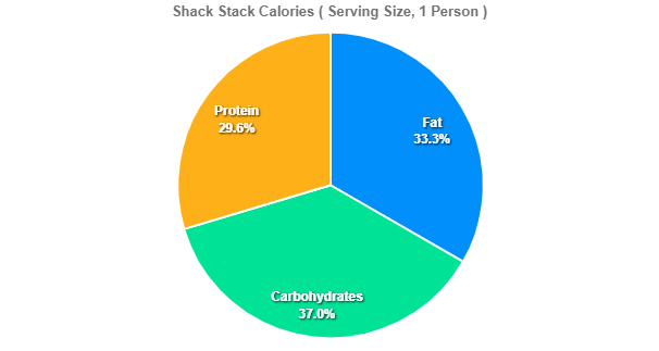 Shack Stack Calories